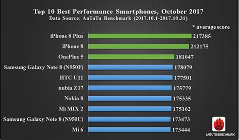 antutu score check online|Phones with the best Antutu scores [August 2024] .